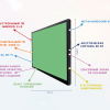 Интерактивная панель "Smart School Board 75" - «globural.ru» - Краснокаменск