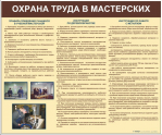 Стенды для кабинета технологии. Мальчики - «globural.ru» - Краснокаменск