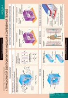 Физика. 11 класс (комплект таблиц) - «globural.ru» - Краснокаменск