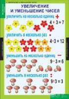 Математика 3 класс (комплект таблиц) - «globural.ru» - Краснокаменск