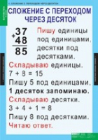 Математика 2 класс (комплект таблиц) - «globural.ru» - Краснокаменск