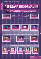 Информатика и ИКТ 5-7 класс (комплект таблиц). - «globural.ru» - Краснокаменск