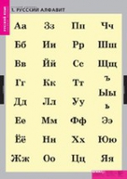 Русский язык. Русский алфавит (комплект таблиц) - «globural.ru» - Краснокаменск