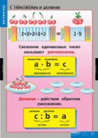 Математика Умножение и деление (комплект таблиц) - «globural.ru» - Краснокаменск