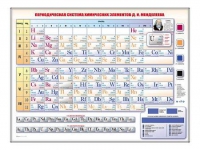 Электронно-справочная информационная таблица "Периодическая система химических элементов Д.И. Менделеева" - «globural.ru» - Краснокаменск