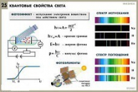 Комплект таблиц по физике для оформления кабинета - «globural.ru» - Краснокаменск