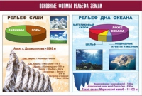 Таблица демонстрационная "Основные формы рельефа Земли" (винил 100х140) - «globural.ru» - Краснокаменск