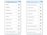 Комплект карточек (10) "Обучающий калейдоскоп. Умножение на 3, 4 и 6" - «globural.ru» - Краснокаменск