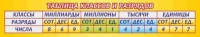 Стенд "Таблица классов и разрядов" - «globural.ru» - Краснокаменск