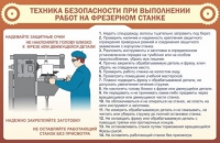 Стенд "ТБ при выполнении работ на фрезерном станке" - «globural.ru» - Краснокаменск