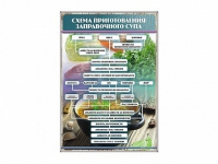 Стенд "Схема приготовления заправочного супа" - «globural.ru» - Краснокаменск