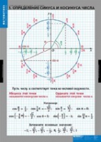 Математика Тригонометрические функции (комплект таблиц) - «globural.ru» - Краснокаменск