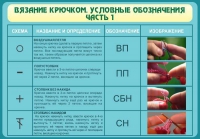 Стенд "Вязание крючком. Условные обозначения. Часть 1" - «globural.ru» - Краснокаменск
