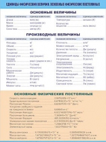 Таблица демонстрационная "Единицы физических величин. Основные физические постоянные" (винил100х140) - «globural.ru» - Краснокаменск