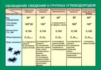 Таблица Обобщение сведений групп углеводородов (винил) - «globural.ru» - Краснокаменск