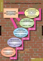 История. Становление российского государства (комплект таблиц) - «globural.ru» - Краснокаменск