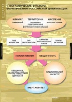 История. Факторы формирования российской цивилизации (комплект таблиц) - «globural.ru» - Краснокаменск