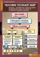 Обществознание X - XI класс (комплект таблиц) - «globural.ru» - Краснокаменск