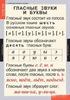 Русский язык. Звуки и буквы русского алфавита (комплект таблиц) - «globural.ru» - Краснокаменск