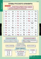 Русский язык Обучение грамоте 2 класс (комплект таблиц) - «globural.ru» - Краснокаменск