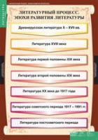 Литература 9 класс (комплект таблиц) - «globural.ru» - Краснокаменск