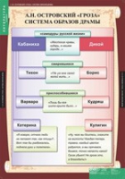 Литература 10 класс (комплект таблиц) - «globural.ru» - Краснокаменск