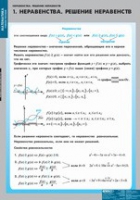 Математика Неравенства. Решение неравенств (комплект таблиц) - «globural.ru» - Краснокаменск