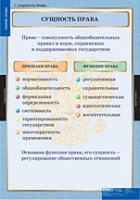 Правоведение. Теория права (комплект таблиц) - «globural.ru» - Краснокаменск