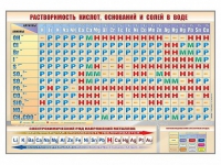 Стенд "Растворимость кислот, оснований и солей в воде" - «globural.ru» - Краснокаменск