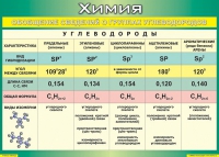 Таблица Обобщение сведений о группах углеводородов 1000*1400 винил  - «globural.ru» - Краснокаменск