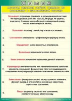 Таблица Алгоритм описания свойств элемента по положению в периодической системе 1000*1400 винил - «globural.ru» - Краснокаменск
