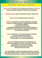 Таблица Алгоритм описания реакции 1000*1400 винил - «globural.ru» - Краснокаменск