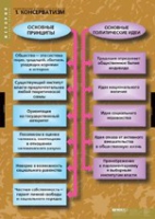 История. Политические течения XVIII-XIX в (комплект таблиц) - «globural.ru» - Краснокаменск