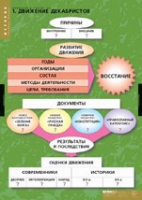 История. Движение Декабристов (комплект таблиц) - «globural.ru» - Краснокаменск