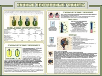 Стенд "Ручные осколочные гранаты" - «globural.ru» - Краснокаменск