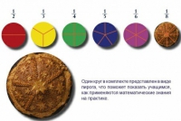 Учебно-игровой комплекс на магнитах "Доли круга" - «globural.ru» - Краснокаменск