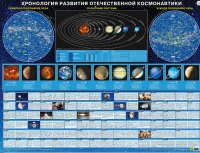 Хронология развития отечественной космонавтики - «globural.ru» - Краснокаменск