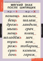 Русский язык 3 класс (комплект таблиц) - «globural.ru» - Краснокаменск