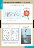 Физика. Молекулярно - кинетическая теория (комплект таблиц) - «globural.ru» - Краснокаменск
