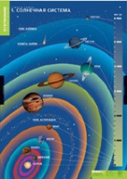 География. Земля и Солнце (комплект таблиц) - «globural.ru» - Краснокаменск