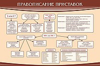 Стенд "Правописание приставок" (вариант 2) - «globural.ru» - Краснокаменск