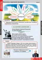 Литературное чтение 4 класс (комплект таблиц) - «globural.ru» - Краснокаменск