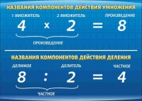 Стенд "Компоненты умножения и деления" (вариант 1) - «globural.ru» - Краснокаменск