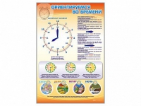 Стенд "Ориентируемся во времени" (вариант 1) - «globural.ru» - Краснокаменск