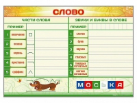 Магнитно-маркерный плакат "Слово" с набором магнитных карточек + методические рекомендации - «globural.ru» - Краснокаменск