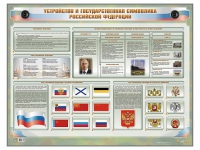 Интерактивный электрифицированный стенд "Устройство и государственная символика Российской Федерации" - «globural.ru» - Краснокаменск
