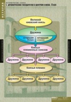 История. История России 6 класс (комплект таблиц) - «globural.ru» - Краснокаменск