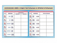 Фрагмент (демонстрационный) маркерный (двухсторонний) "Склонение имен существительных и прилагательных" - «globural.ru» - Краснокаменск