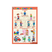 Комплект таблиц. Окружающий мир 5-6 лет. "Я познаю мир". - «globural.ru» - Краснокаменск