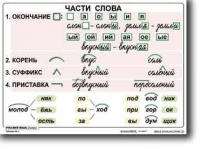 Русский язык. 2  класс. Комплект таблиц по русскому языку для начальной школы. Учебно наглядные пособия - «globural.ru» - Краснокаменск